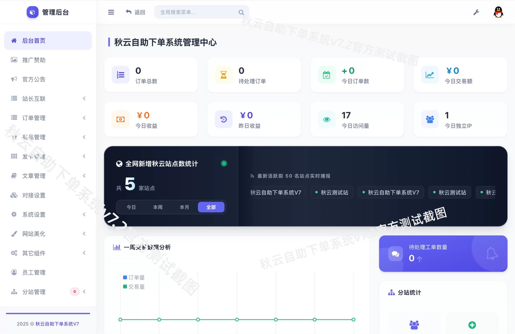 图片[2]尼曼博客-专注于分享前沿建站技术、WordPress美化方案及精品源码。提供深度技术教程与支付接口分析，助力开发者快速构建高质量 IT 站点。全网首发 彩虹云商城二开重构版源码 秋云自助下单系统V7.2版